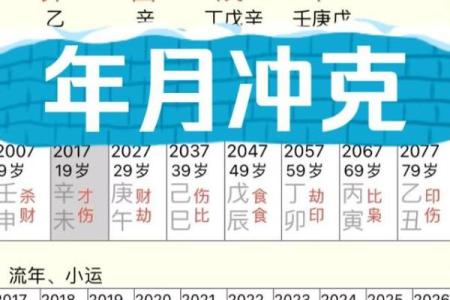 八字年月时冲