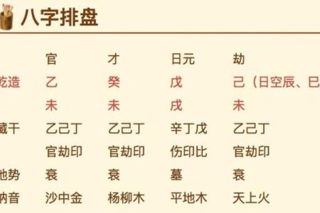 四柱八字排盘红鸾天喜用法解析