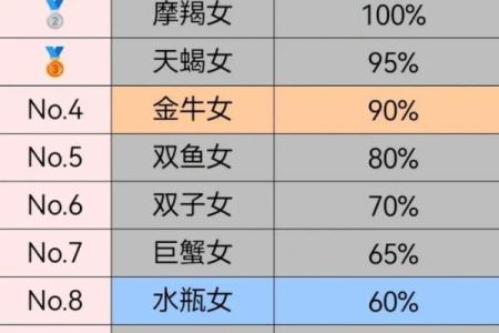 十二星座分配自己的女朋友好吗