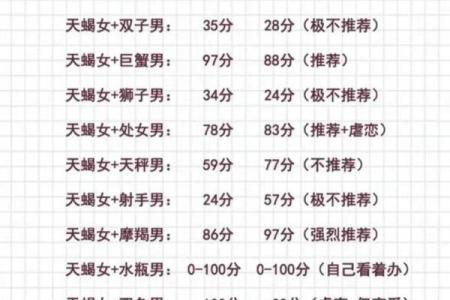 天蝎男和狮子女合不合 天蝎男和狮子女配对指数是多少