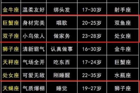 哪个星座生育能力强