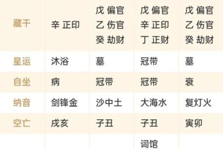 男女生辰八字