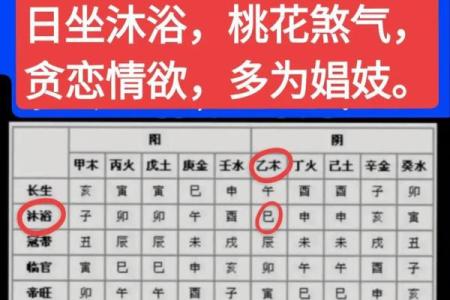沐浴八字