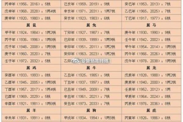 如何计算生辰八字