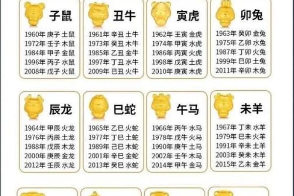生辰八字查询免费