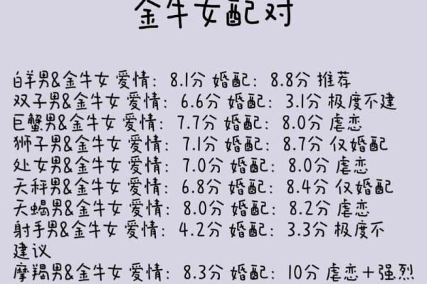 金牛女和天蝎男配对指数分析 金牛女和天蝎男适合在一起吗