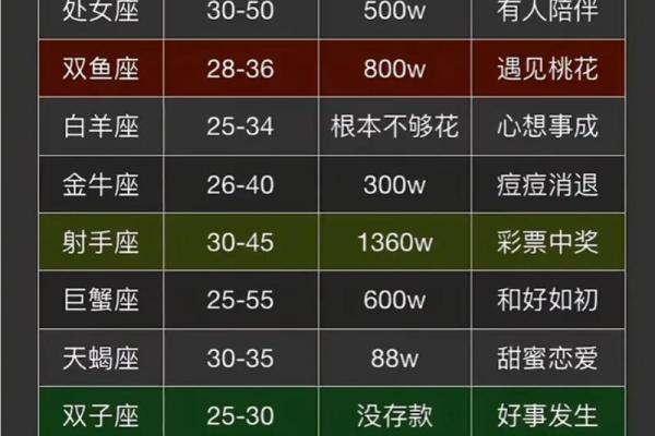 2022下半年有贵人指点，运势超旺的星座！