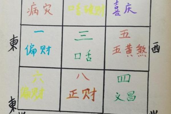 坐北向南八个方位,坐北向南的房子财位