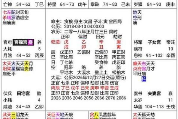 紫薇斗数看贵气