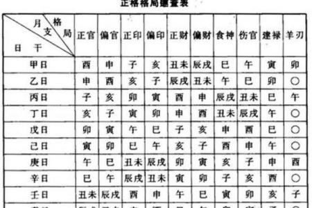 算命的古代叫什么官职