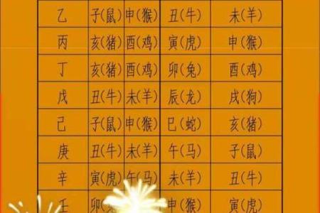 坤年是什么意思,八字宫位年龄周岁