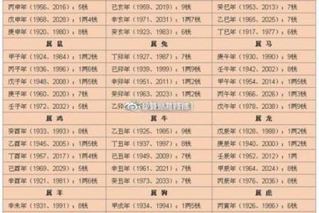 如何计算生辰八字