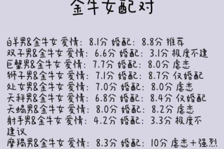 金牛女和天蝎男配对指数分析 金牛女和天蝎男适合在一起吗