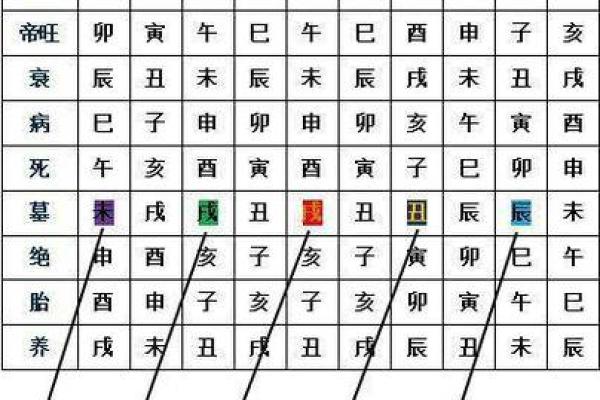 八字五财