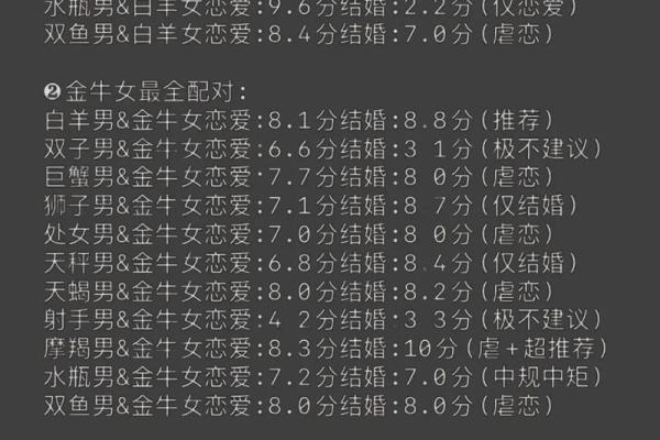 属鸡双子座与属猪处女座配对如何