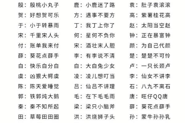 姓名契合度配对怎么进去 姓名契合度文案？
