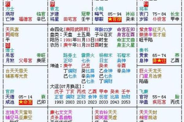 紫薇斗数怎么算寿命