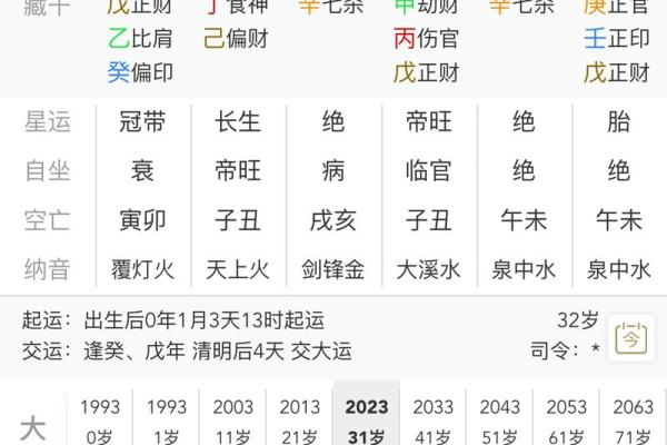 八字巳时