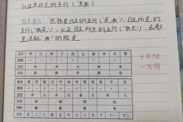 八字杂格