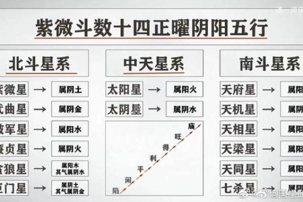 紫薇斗数木火通明