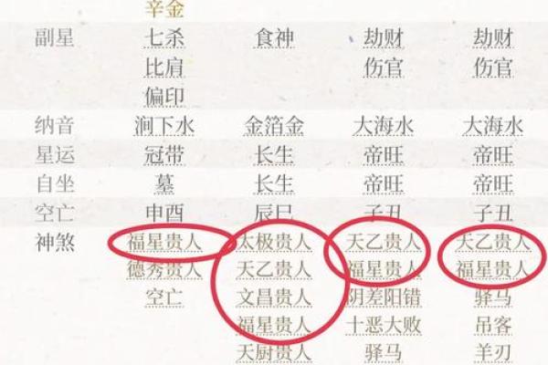 紫薇斗数中的贵人