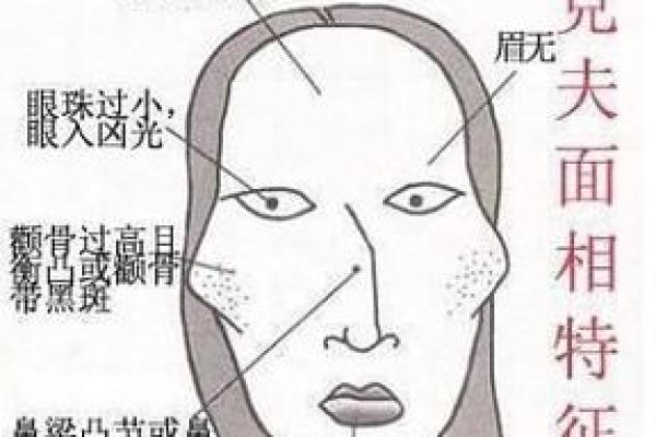有关印堂面相算命图解