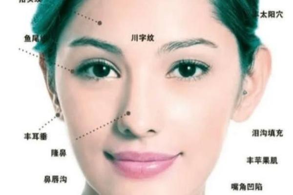 有关印堂面相算命图解