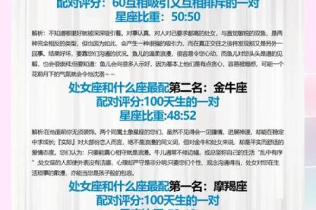 处女座和射手座配对指数