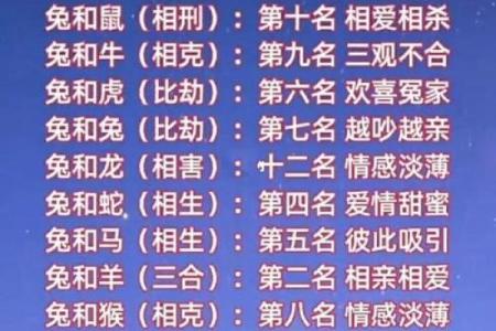 女兔男羊生肖配对姻缘 属兔女与属羊男婚姻配对详解