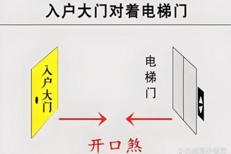 房屋大门朝向风水