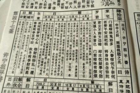 佛祖灵签第九签什么意思