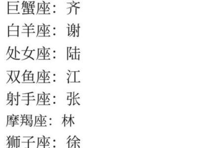 根据自己的属相星座月份来取网名可以吗