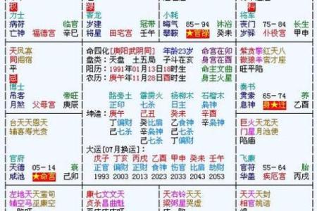 紫薇斗数怎么算寿命
