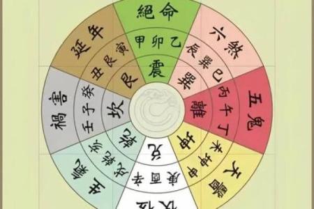六秀方位吉凶图