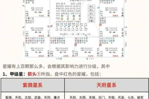 紫微斗数之诸星值限年运气推断:武曲星之限年 紫微斗数之诸星值限年运气推断:武曲星之限年