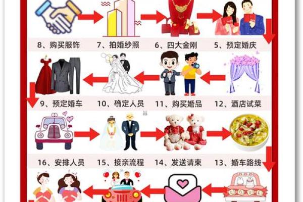 结婚择吉要法详解 原来是这么挑选结婚吉日的 结婚择吉要法详解 原来是这么挑选结婚吉日的