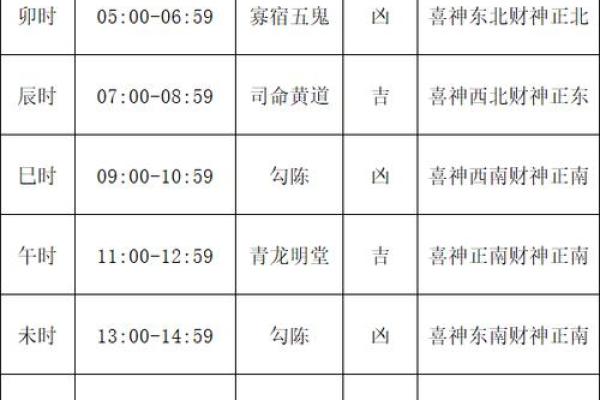 今日黄历详解查询,明天黄历吉日查询 今日黄历详解查询,明天黄历吉日查询
