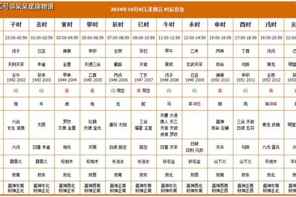 今日黄历详解查询,明天黄历吉日查询 今日黄历详解查询,明天黄历吉日查询