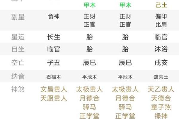八字格局劫财格是什么意思 八字格局劫财格是什么意思