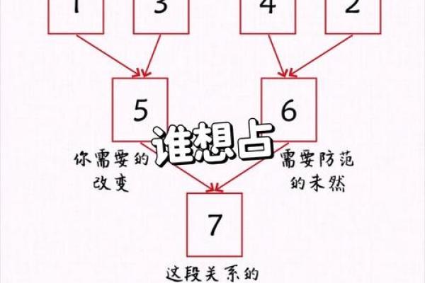 塔罗测试:光棍节前单身族要如何提升桃花运? 塔罗测试:光棍节前单身族要如何提升桃花运?