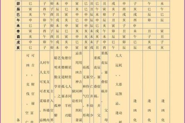 八字神煞大全 查八字神煞大全易吉凶