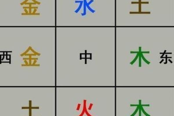 十二生肖打麻将风水方位 十二生肖打麻将风水方位
