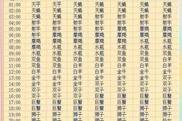 上升星座天蝎座六月运势如何 上升星座天蝎座六月运势如何