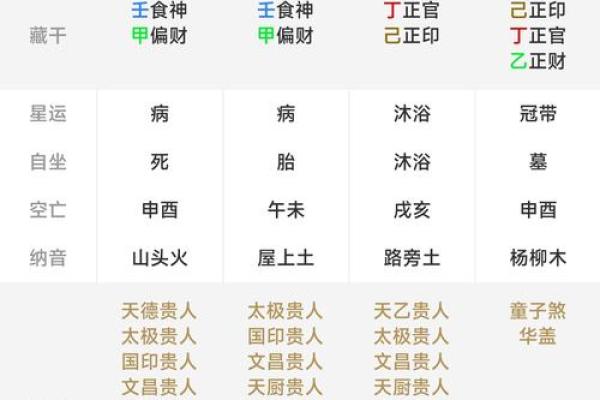 怎样查生辰八字,如何看人的生辰八字 怎样查生辰八字,如何看人的生辰八字