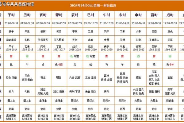 2015年今日财神方位查询表 2015年今日财神方位查询表