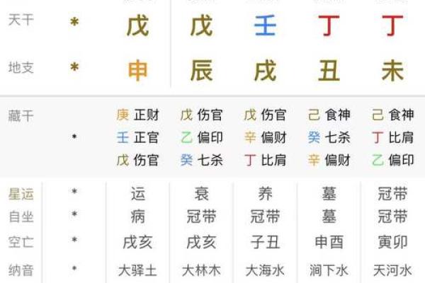 生辰八字姓名测算评分 生辰八字姓名测算评分