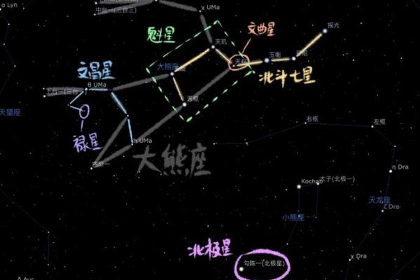 大熊星座的主要特征 大熊星座的主要特征