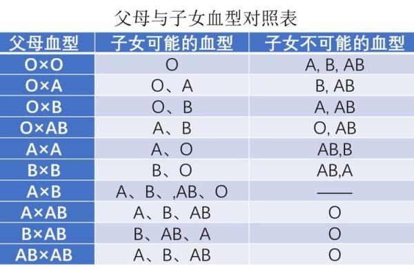 血型中的老爸性格 血型中的老爸性格