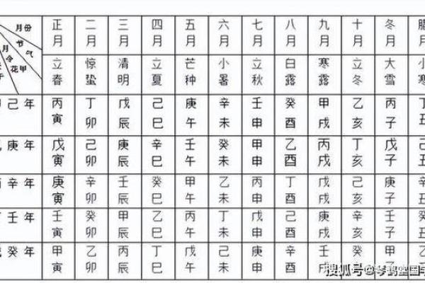 命理知识教你学:六十甲子诸神方位 命理知识教你学:六十甲子诸神方位