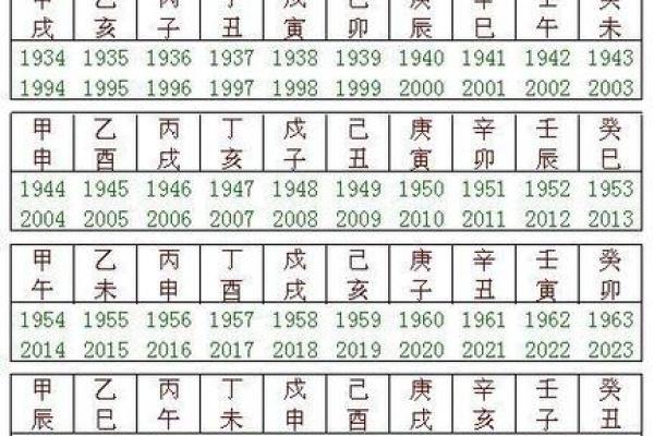 命理知识教你学:六十甲子诸神方位 命理知识教你学:六十甲子诸神方位
